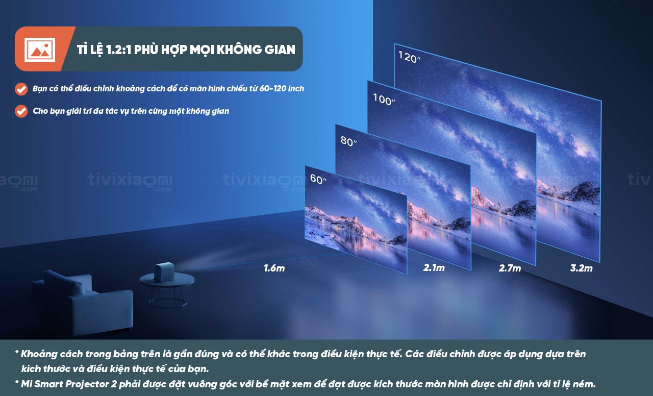 Tỉ lệ màn chiếu 1.2:1