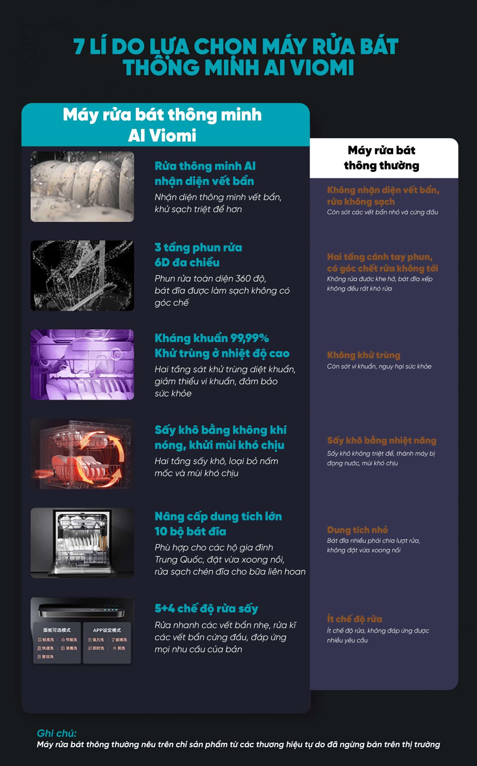 Máy rửa bát Xiaomi Viomi VDW0805