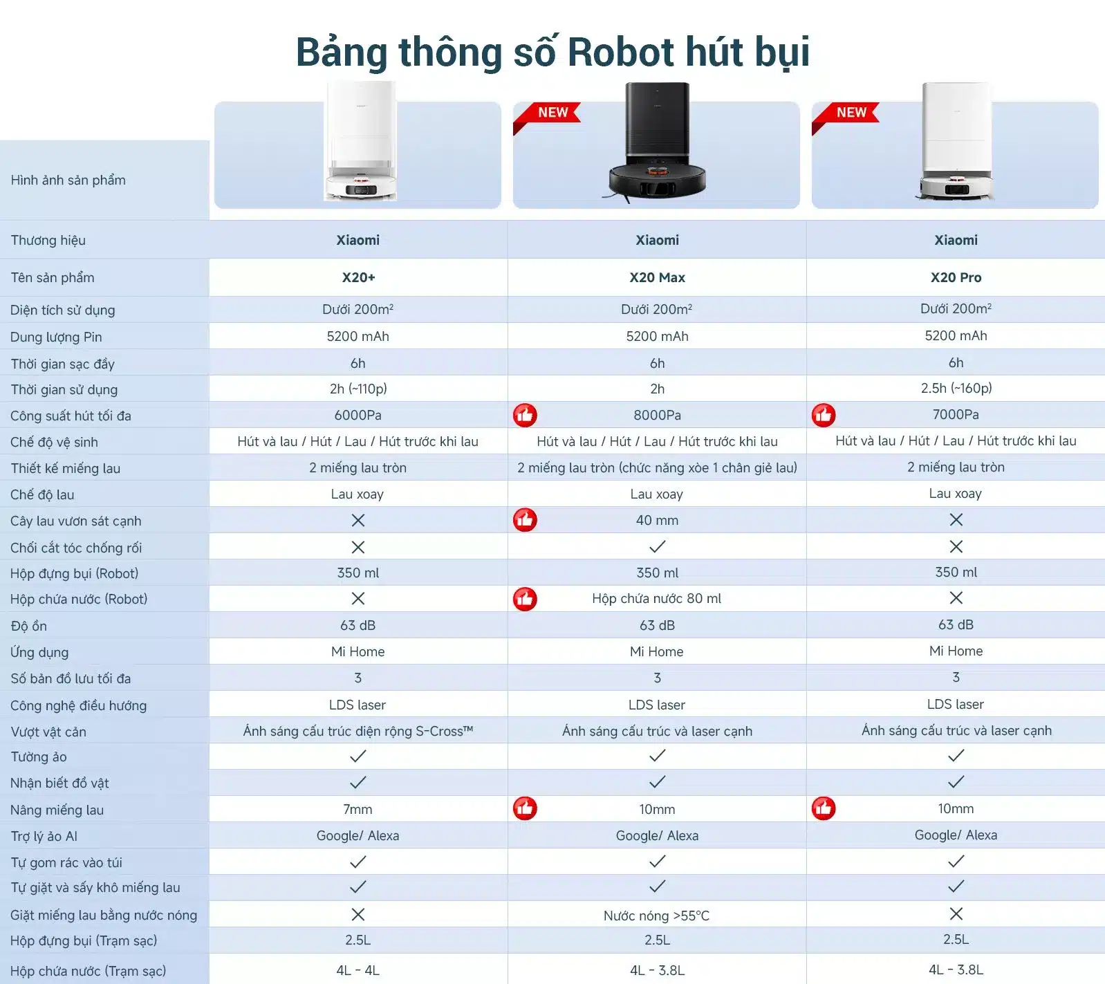 Robot hút bụi, lau sàn 2 trong 1 Xiaomi Vacuum X20+ ( X20 Plus ) / X20 Pro / X20 Max - Bản Quốc Tế